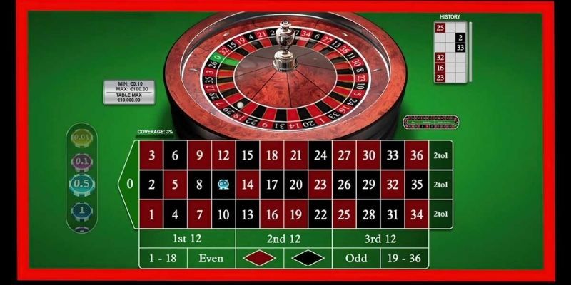 Sai lầm thường mắc phải của người chơi khi tham gia Roulette